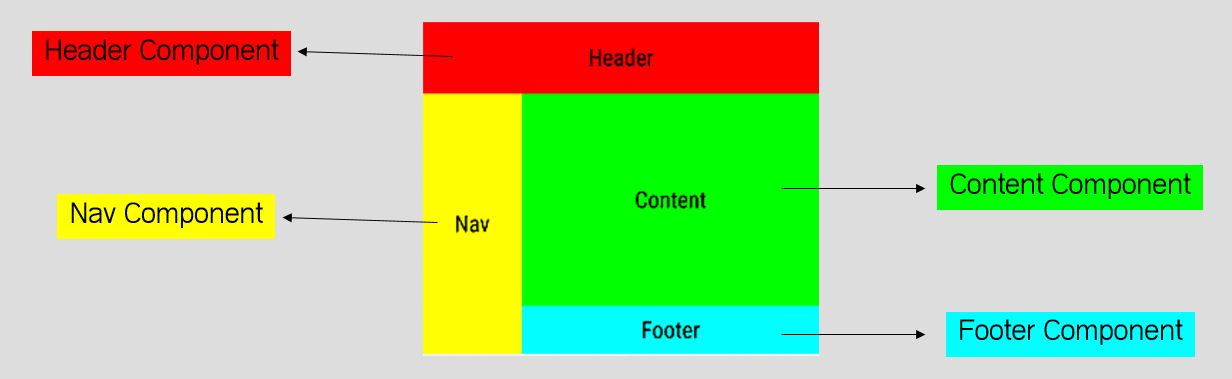 react-component-structure thumbnail