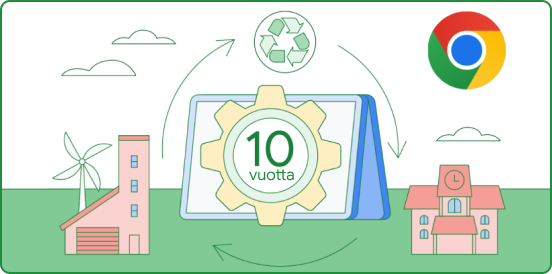 Kuvassa jättimäinen Chromebook on ulkona kahden rakennuksen välissä. Chromebookin päällä on hammasrattaassa teksti "10 years", ja sen yllä on merkki kierrätettävyydestä.