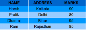 view output