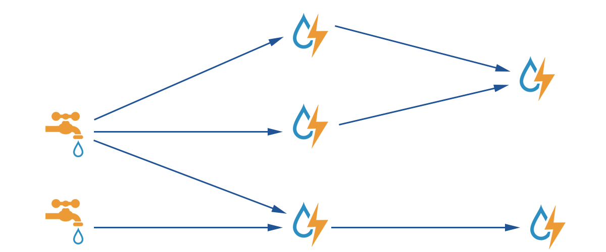 A Topology with its components