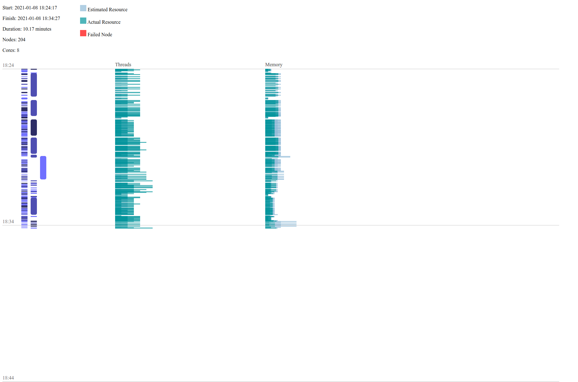 callback.log.html screenshot