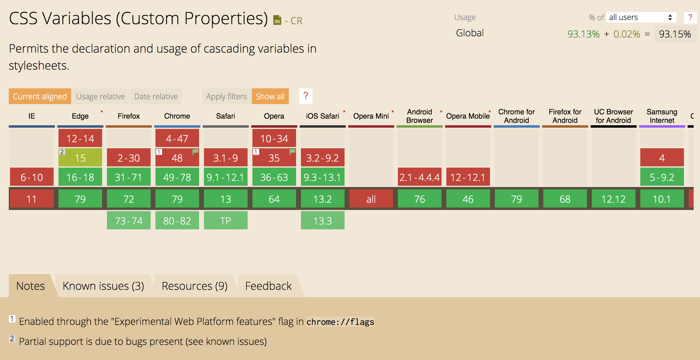 CSS Variables browser support