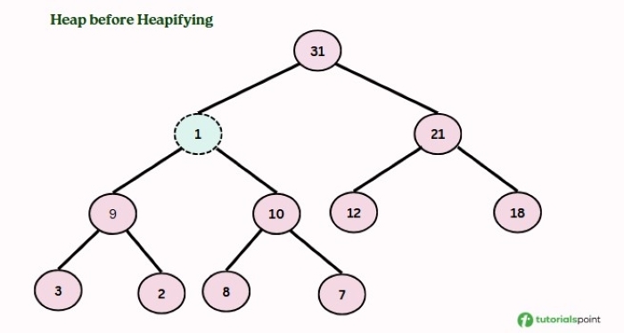 heapify first part